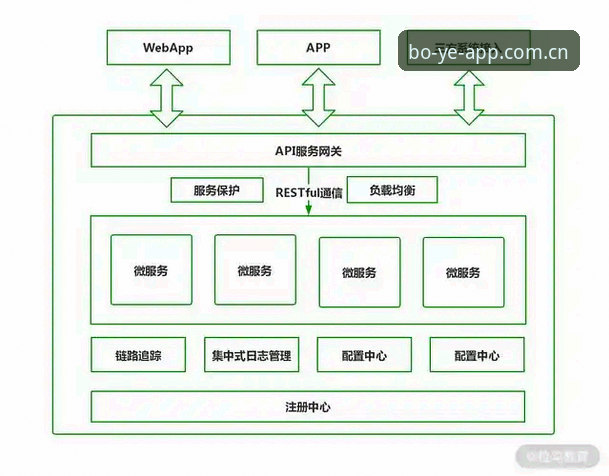 博业体育下载手机版渠道观察：从版本迭代看移动端体育服务的演进逻辑