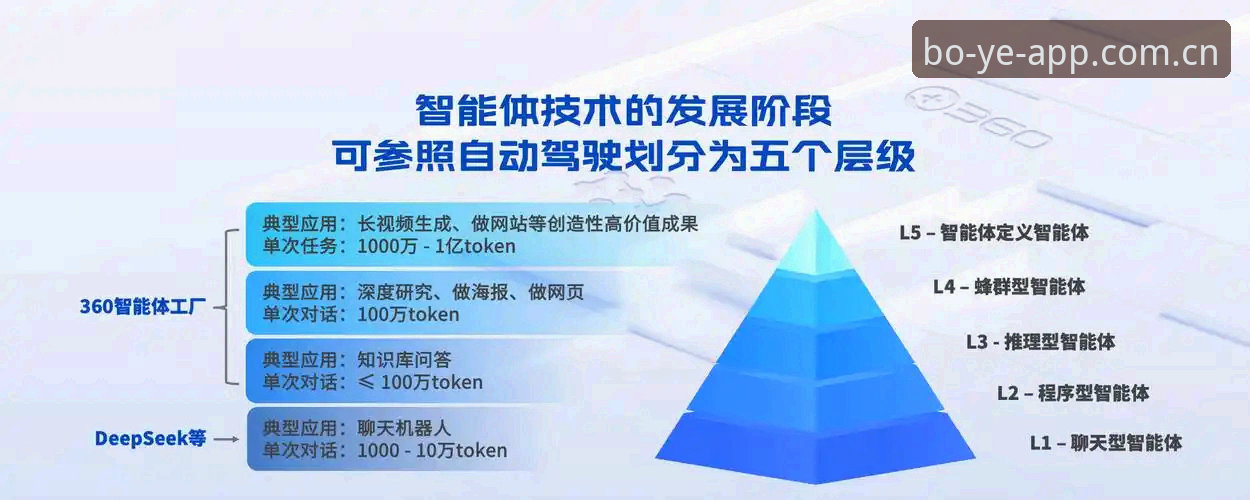 博业体育正版app 博业体育正版app深度评测:从版本迭代看体育娱乐新生态
